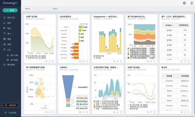 數據分析流程雖長，產品經理如何一人高效掌控？——兼談在數字動漫制作中的應用