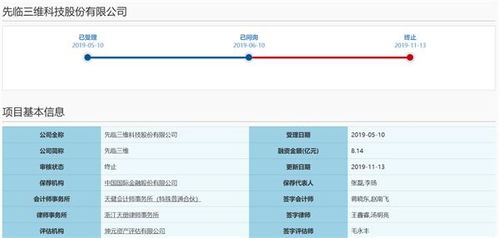 科創(chuàng)板IPO被否后，先臨三維急開投資者交流會詳解技術(shù)先進性與數(shù)據(jù)處理服務
