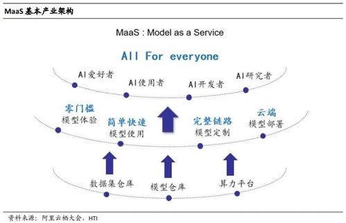 百模大戰(zhàn)烽煙起，MaaS風(fēng)潮催生數(shù)據(jù)服務(wù)新生態(tài)