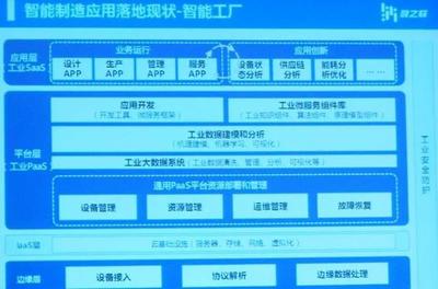 工業(yè)互聯(lián)網(wǎng)落地 跨越技術(shù)鴻溝，重塑生產(chǎn)哲學