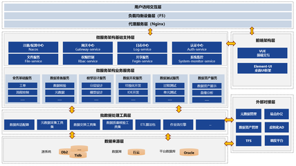 京Data數(shù)據(jù)研發(fā)工作站 一站式數(shù)據(jù)處理服務的專業(yè)解決方案
