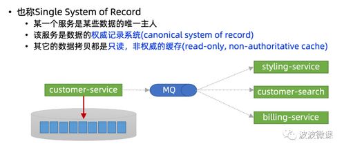 微服務數(shù)據(jù)一致性的破局之道 深入解析Transactional Outbox模式