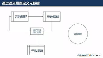 為什么微服務需要元數(shù)據(jù)引擎？一位十年數(shù)據(jù)治理人的思考