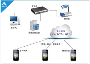 智聯(lián)天地PDA數(shù)據(jù)采集器在服裝門店的應用案例與數(shù)據(jù)處理服務分析