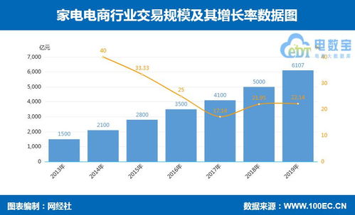 14張數(shù)據(jù)圖解析 零售電商、跨境、社交、農(nóng)村、生鮮、母嬰、家電、食品等行業(yè)的數(shù)據(jù)處理服務(wù)趨勢(shì)