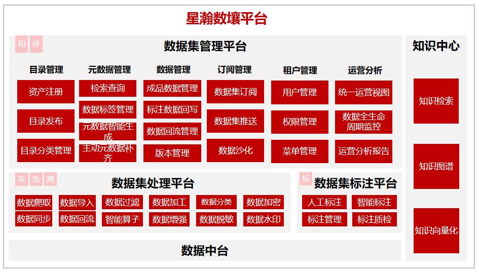 數(shù)據(jù)驅(qū)動(dòng)智慧轉(zhuǎn)型 中國(guó)聯(lián)通榮登國(guó)資委首批央企AI高質(zhì)量數(shù)據(jù)集榜單
