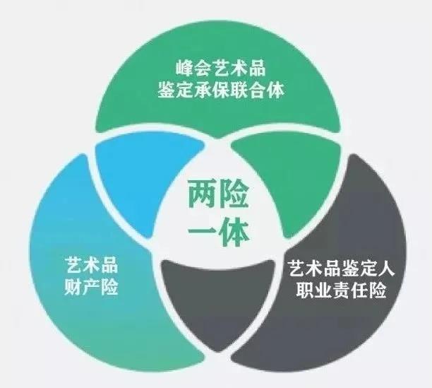 中國藝術品鑒定網